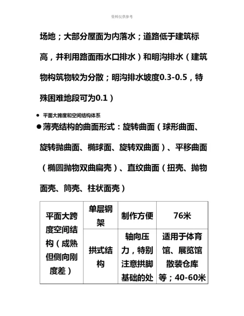 城市规划师相关知识考试.docx