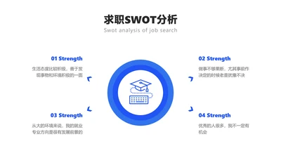 简约风SWOT分析列表4项PPT内容页