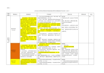 山东省企业风险分级管控和隐患排查治理体系建设验收评定标准.docx