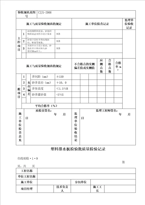 市政工程质检检验批表格汇总好