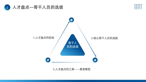 蓝色简约风全面人才培养计划PPT模板