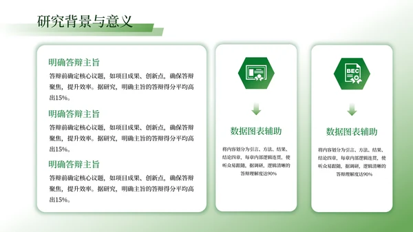 绿色学术风毕业答辩ppt模板