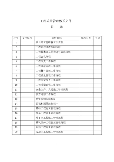 绿城工程质量管理体系文件