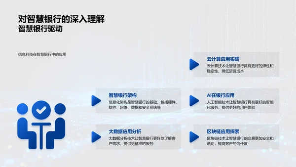 智慧银行述职竞聘PPT模板