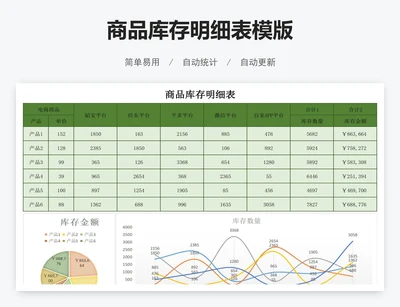 商品库存明细表模版