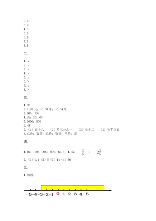 小学毕业班数学检测卷（考点梳理）.docx