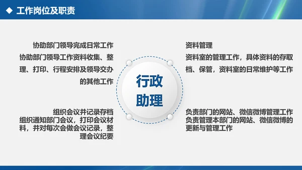 内容完整的述职报告PPT模板