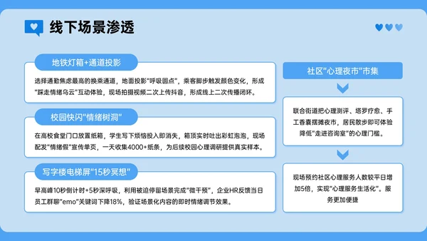 蓝色插画风心理健康宣传讲座PPT模板