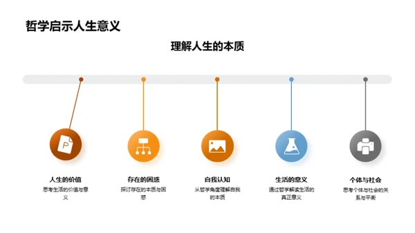 探索哲学：理解与启示