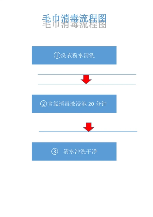 幼儿园消毒工作流程图