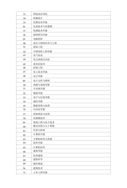 xx大学学术期刊分级目录（自然科学类）