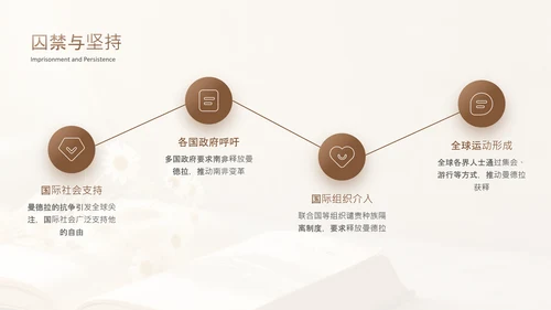 黄色简约风人物事迹介绍PPT