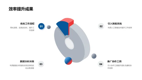 科技创新驱动力