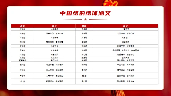 非遗文化红色中国结通用PPT模板
