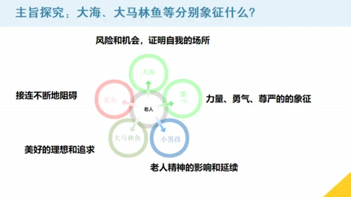 《老人与海》课件高中语文通用PPT课件模板