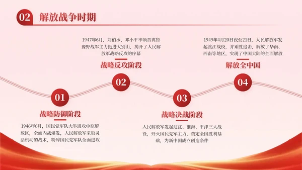 红色党政风建军节爱国主义教育PPT模板