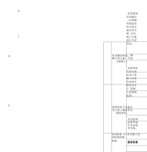 施工企业主要负责人安全生产履职情况检查表
