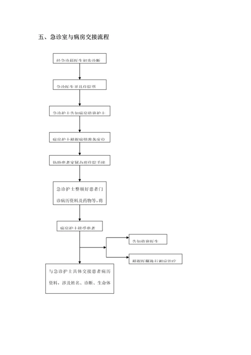 患者出入院及突发状况处理标准流程图.docx
