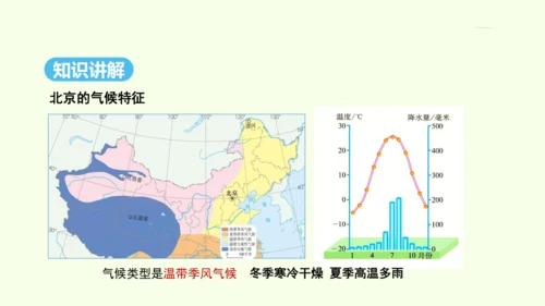 6.4 祖国的首都——北京（课件41张）- 人教版地理八年级下册