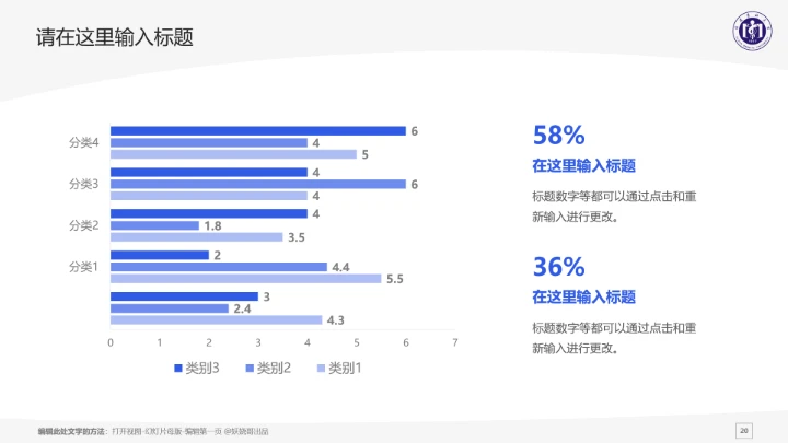 福建医科大学课题学术汇报毕业论文答辩通用PPT模板