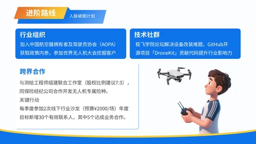 蓝色3D风职业生涯规划无人机