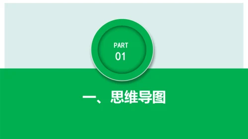 第四单元 追求美好人生 复习课件