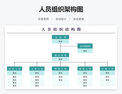 人员组织架构图