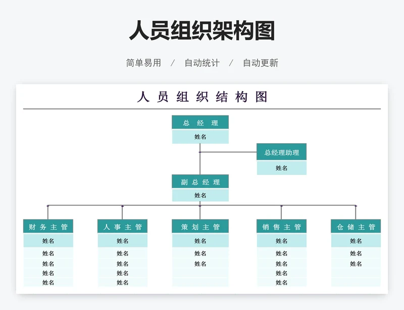 人员组织架构图
