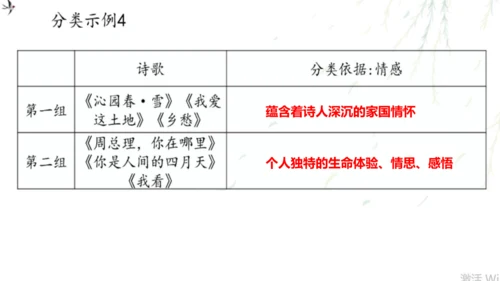 九上第一单元整合教学（诗歌鉴赏）课件（共26张PPT）