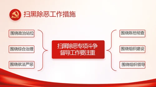 消防安全教育讲座年终工作总结动态PPT模板