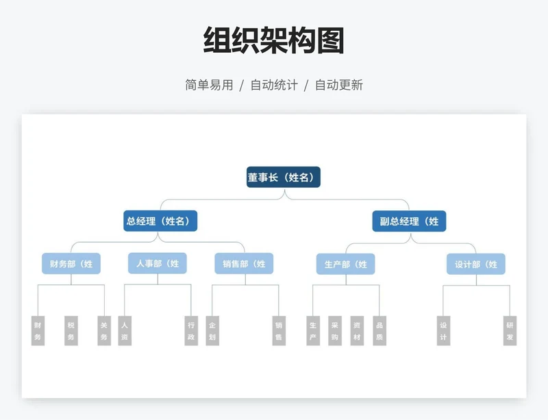 公司组织架构图