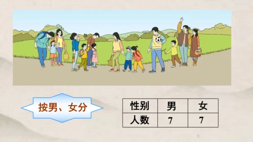 人教版 一年级下册数学第三单元 分类与整理 课件 (共24张PPT)
