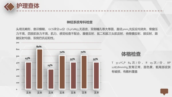 颅脑外伤护理查房专业教学PPT课件