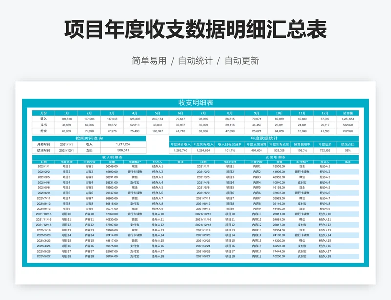 项目年度收支数据明细汇总表