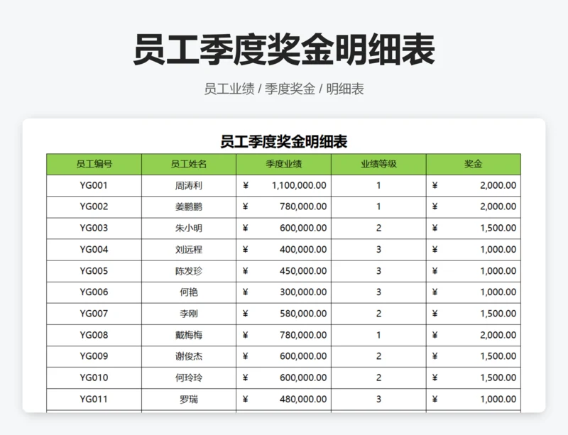 员工季度奖金明细表