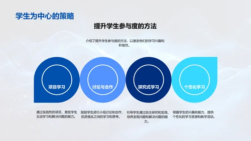 教学方法改进报告