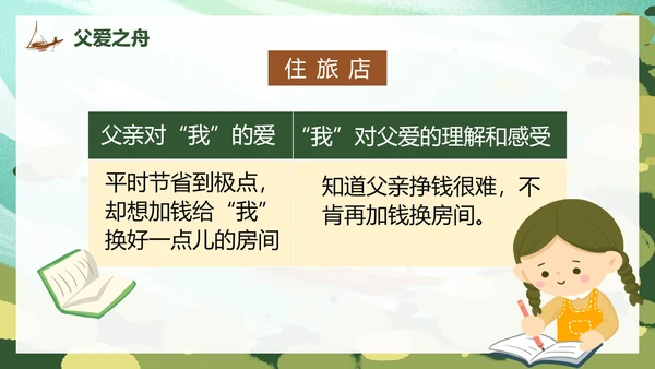 部编版语文五年级上册父爱之舟课件PPT模板