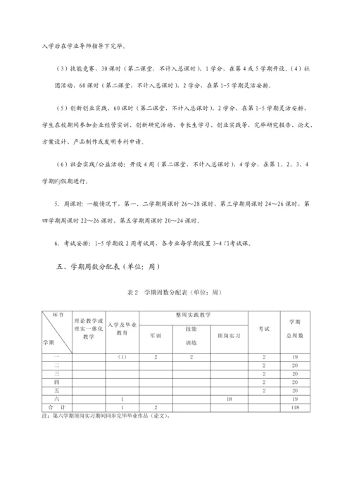 职业学院人才培养方案汇编.docx