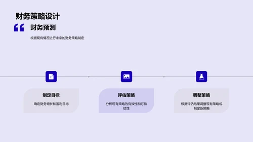 财务年度总结PPT模板