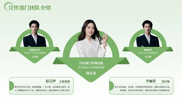 绿色简约风宣传团队介绍系列PPT模板