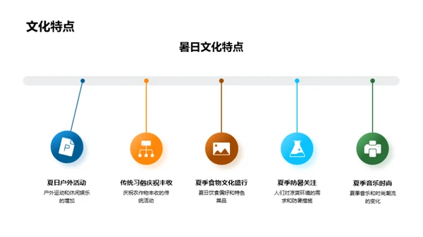 暑日新媒体运营策略