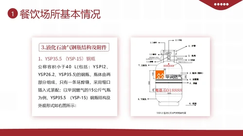 液化燃气煤气罐餐厅煤气使用安全注意事项PPT课件燃气安全