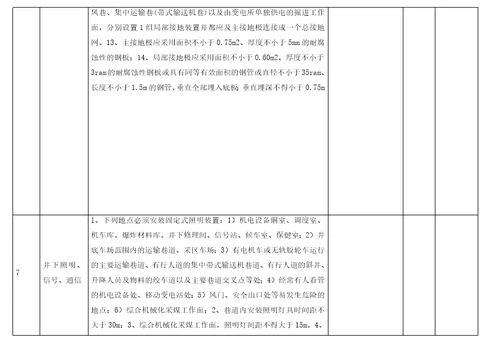 煤矿机电设备检查细则表word文档