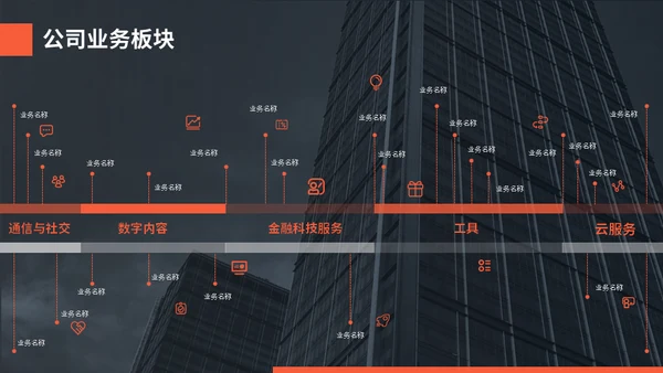 企业校招职位介绍公司宣传通用PPT模板