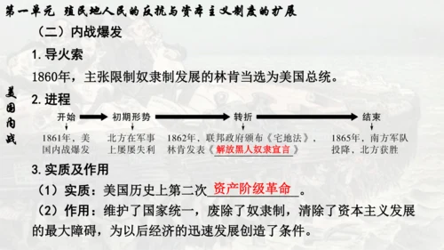 第一单元 殖民地人民的反抗与资本主义制度的扩展  单元复习课件