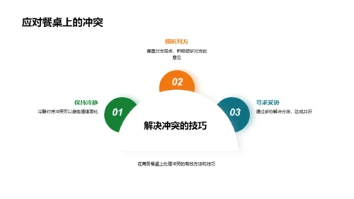 商务餐桌礼仪掌握