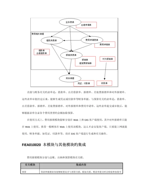 费用报销培训手册.docx