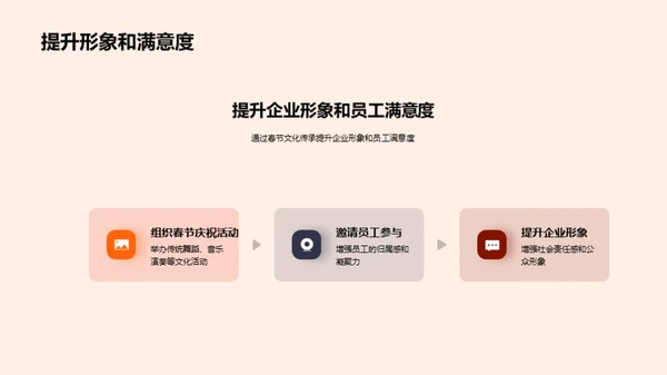 春节文化与企业凝聚力