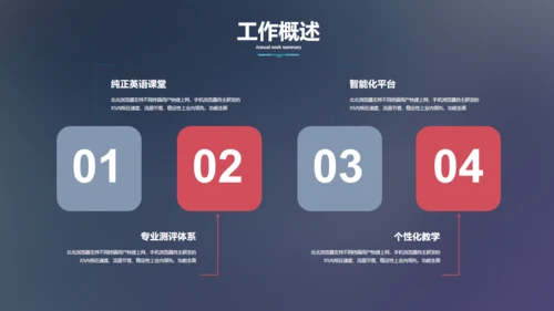 工作汇报商业方案报告通用PPT模板