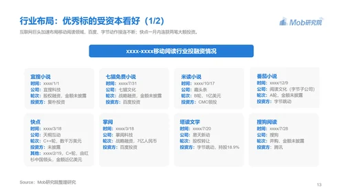 电子书行业研究报告PPT模版